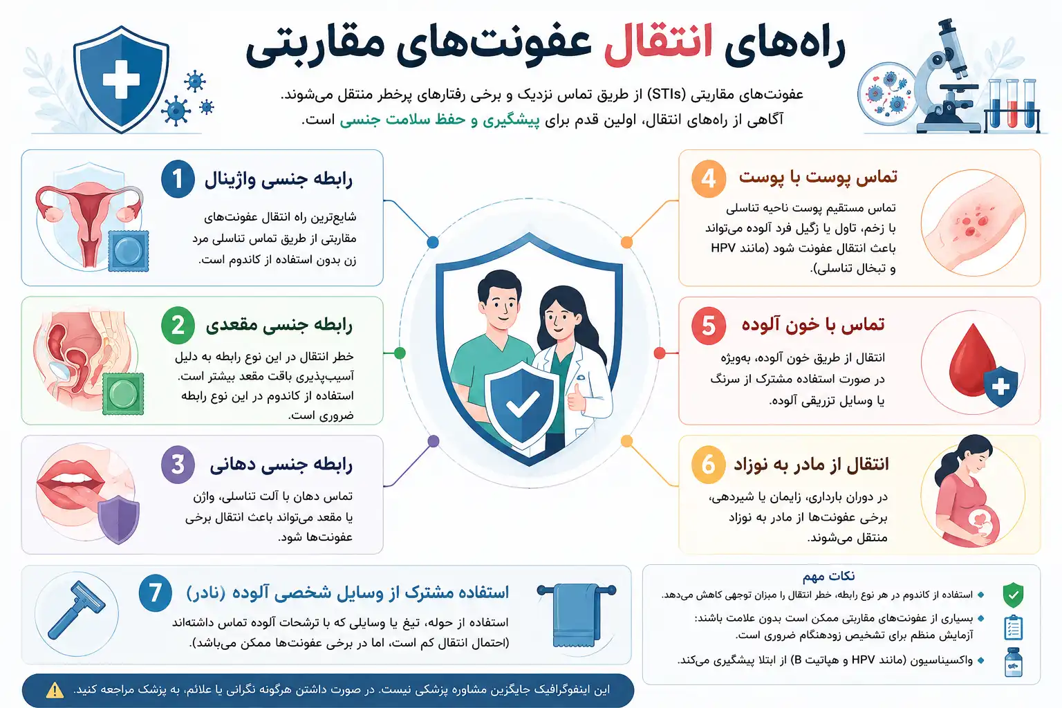 راه‌های انتقال عفونت‌های مقاربتی